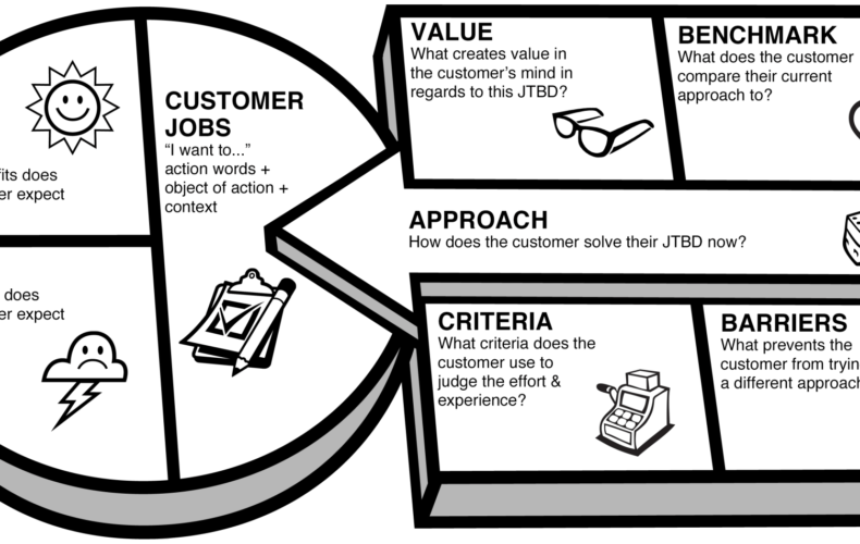 Key Activities ModelH Learnings On The Business Model Canvas Healthcare