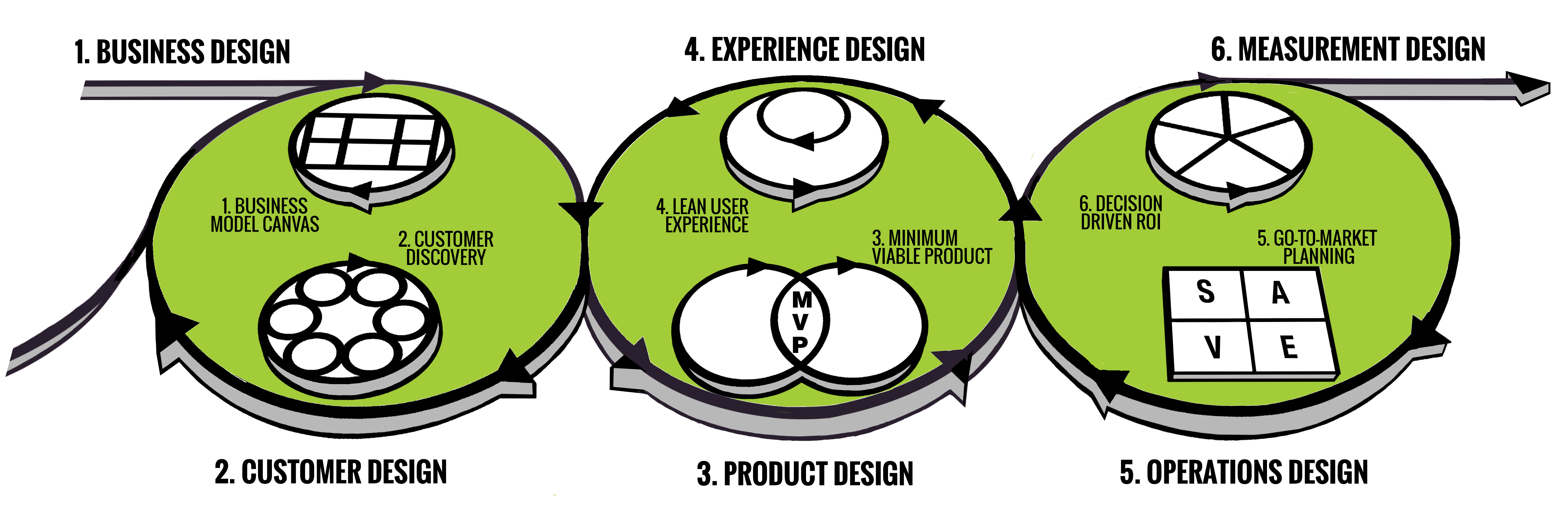 modelH methodology Highlight Slim