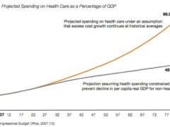 What Makes an ACO Work – Part 1