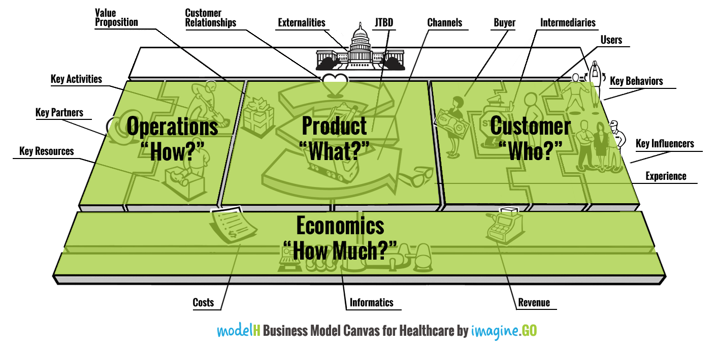 modelH Business Model Canvas 4 Functions Highlight