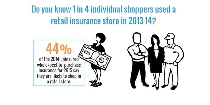 2015 Research on Retail Insurance