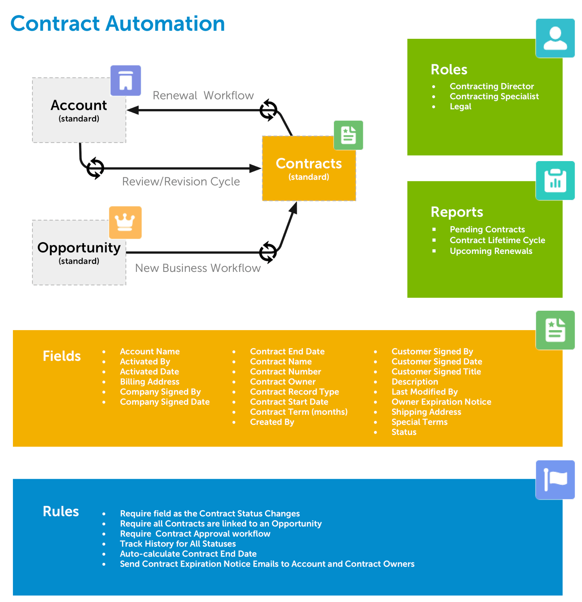 Health Insurance CRM - Group Contract Automation