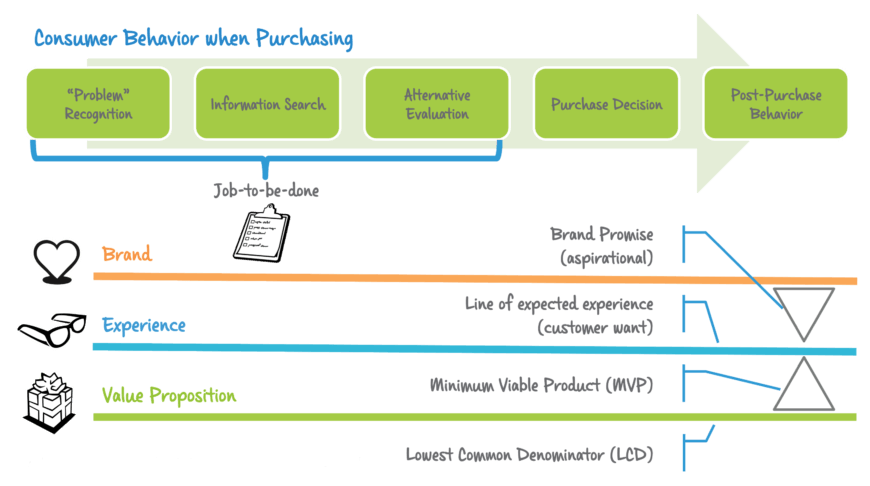 modelh-consumer-behavior-when-purchasing